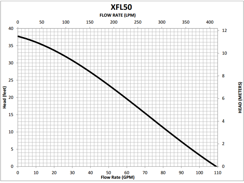 xfl50-performance-curve