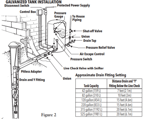 Goulds Pumps Wiring Diagram from www.pumpproducts.com