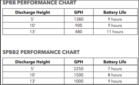SPBB/SPBB2 Performance Chart